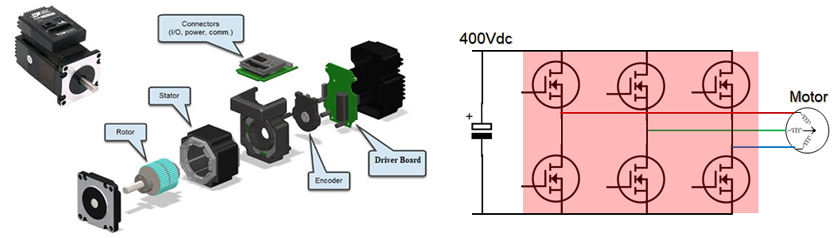 Silicon Carbide Motor Drive