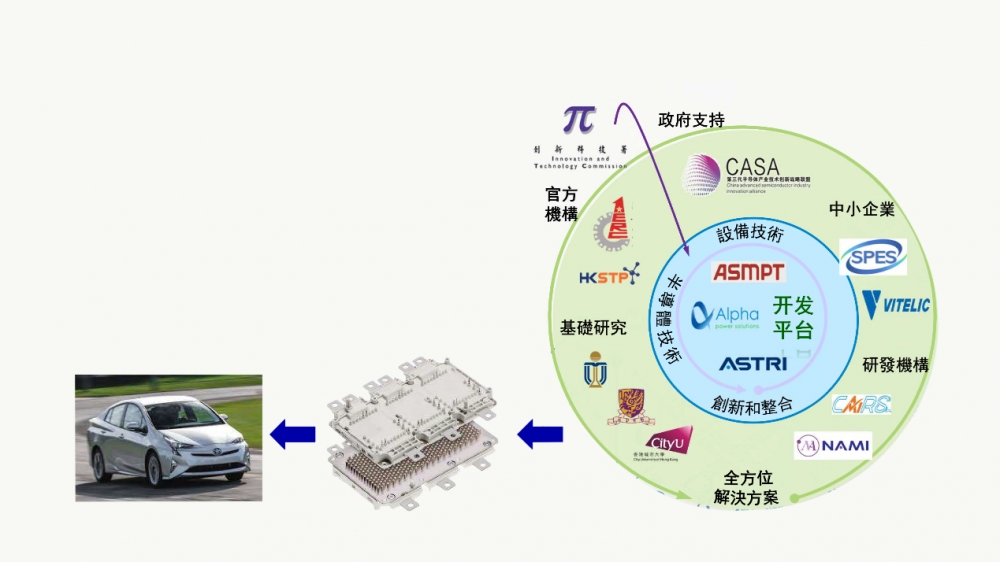 香港应科院成立“微电子技术联盟”，飞锃半导体成为主要成员