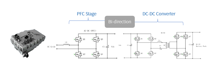 飞锃半导体自主研发的SiC MOSFET 获得AEC-Q101车规认证