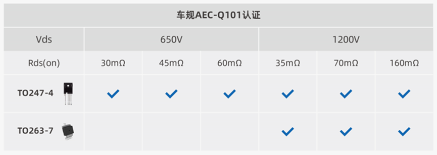 产品市场总监李和明：国产碳化硅器件在新能源市场的应用与展望​