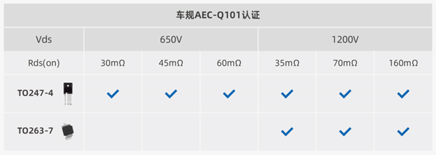 飞锃半导体：1200VSiC器件累计出货2400万颗！路虽远，行则将至