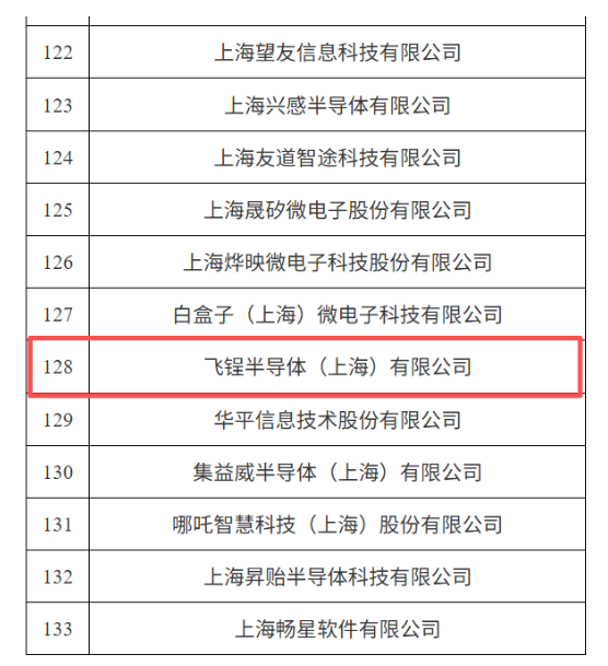 飞锃半导体荣获国家级专精特新“小巨人”企业认定，硬核技术引领产业创新突破