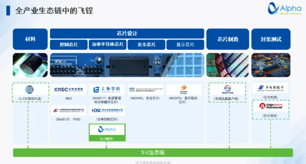 飞锃半导体:SiC 功率器件重塑新能源格局的核芯技术解决方案 飞锃半导体:SiC 功率器件重塑新能源格局的核芯技术解决方案