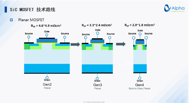 飞锃半导体:SiC 功率器件重塑新能源格局的核芯技术解决方案 飞锃半导体:SiC 功率器件重塑新能源格局的核芯技术解决方案