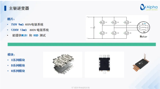 飞锃半导体:SiC 功率器件重塑新能源格局的核芯技术解决方案 飞锃半导体:SiC 功率器件重塑新能源格局的核芯技术解决方案